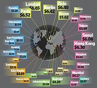 Click image for larger version

Name:	world_gas_prices.jpg
Views:	839
Size:	70.5 KB
ID:	1897